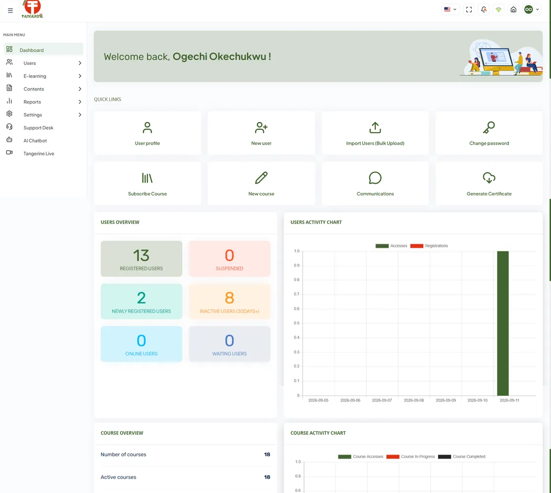Tangerine365 administrator dashboard with quick links, a users overview of registered, new, inactive and online users, and user and course activity charts.